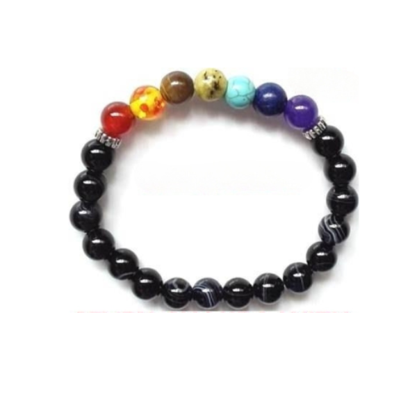SEVEN CHAKRA WITH SULEMANI HAKIK