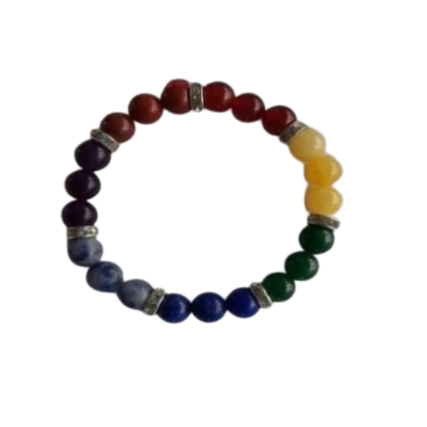 SEVEN CHAKRA